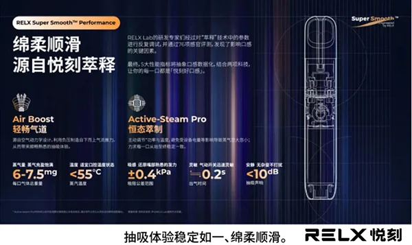 RELX悅刻五代幻影主機-跨代相容4代5代6代通用煙彈展示